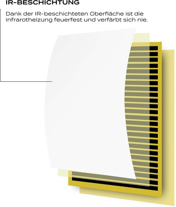 Actual product image Wiltec Infrared Heating Panel 290W IR Heat Panel Electric Heater Energy-efficient Radiator (290 W)