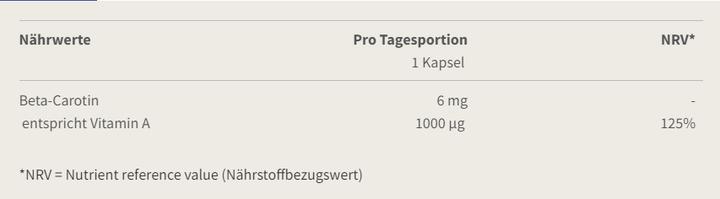 Nährwerte und Zutaten Burgerstein Beta Carotin (100 Stück, Kapseln, 37 g)