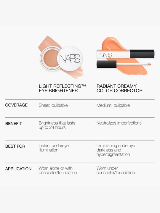 Image du produit NARS Cosmetics Réflexion de la lumière (Stick soin des yeux)