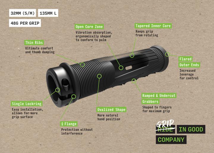 Image du produit Sdg Thrice OC Lock-On Griff, 136/32.5mm, black/silver