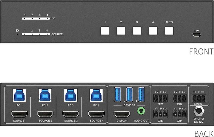 Productafbeelding Purelink Switcher PT-SW-HD41USB HDMI