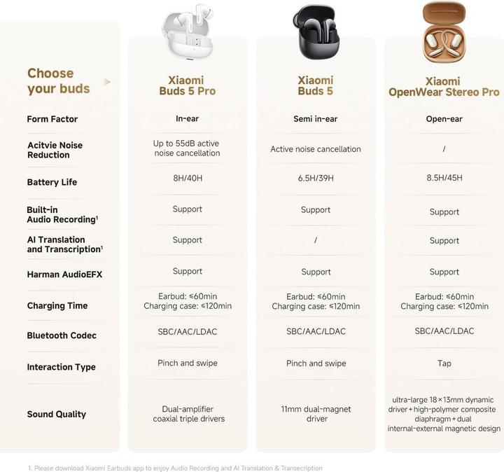 Produktbild Xiaomi OpenWear Stereo Pro (ANC, 8.50 h, Kabellos)