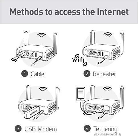 Produktbild iNET GL-MT1300 Reise Router