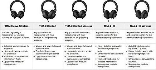 Produktbild Aiaiai Modular C02