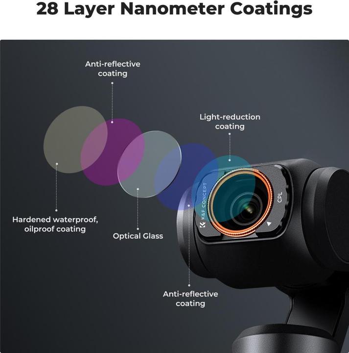 Actual product image K&F Concept 6pcs Filter Kit,UV+CPL+ND16/PL+ND32/PL+ND64/PL+ND256/PL, HD, Anti-Reflection Green Coating, Waterpro