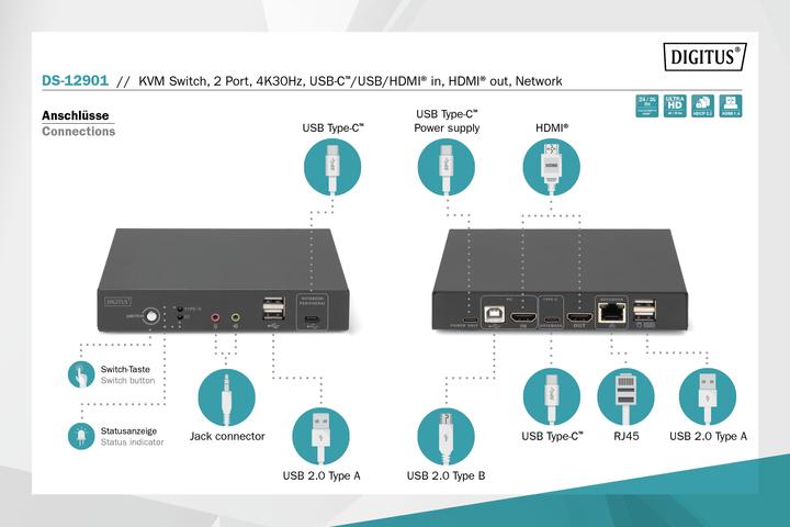 Productafbeelding Digitus DS-12901