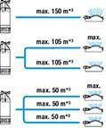Image du produit Gardena Pompe de pression immergée 5900/4 inox (Pompe à eau domestique)