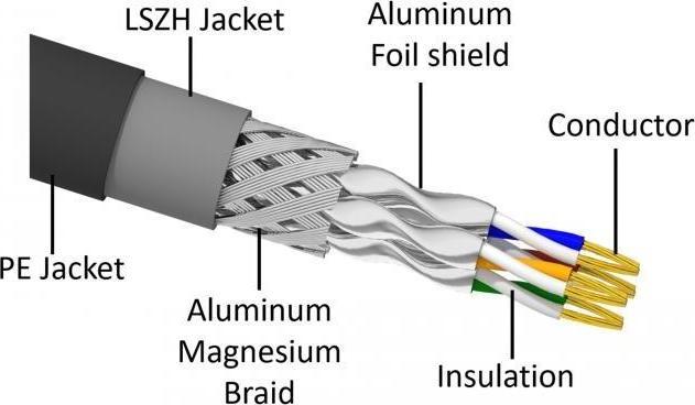 Actual product image Delock RJ45 network cable Cat.6A S/FTP PE Outdoor 2 m black (S/FTP, CAT6a, 2 m)