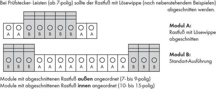 Image du produit Wago Adaptateur de test