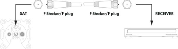 Produktbild Schwaiger SAT Anschlusskabel (90 dB, SAT Kabel)