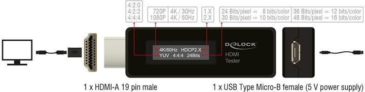 Produktbild Delock HDMI-A EDID Tester (USB 2.0, 7 cm)