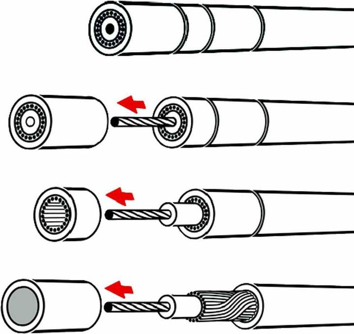 Immagine prodotto Knipex Strumento di spelatura (105 mm)