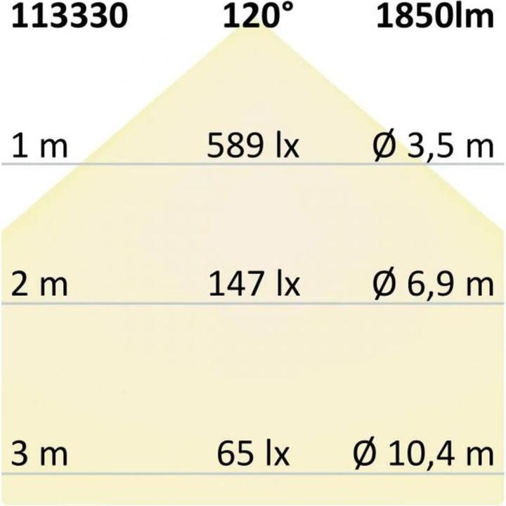 Actual product image Isoled Recessed luminaires (1850 lm)