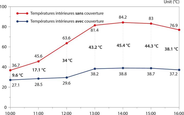 Actual product image Tedura Auto-Hitzeschutzabdeckung