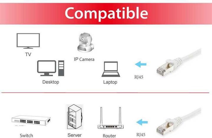 Actual product image equip Network cable (S/FTP, CAT6a, 0.50 m)