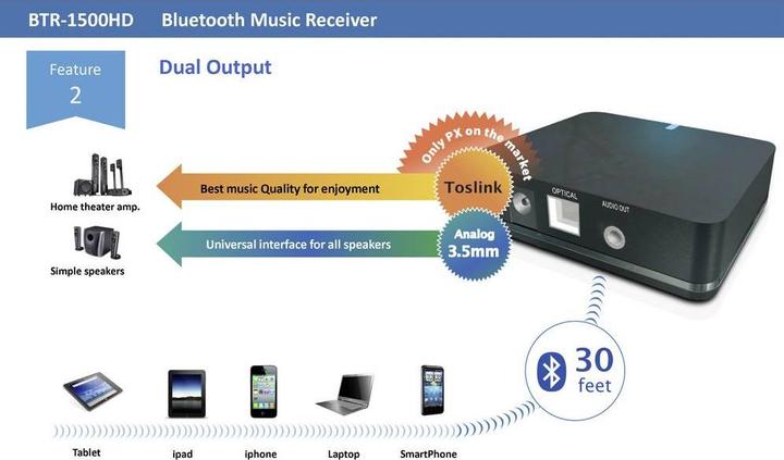 Actual product image Renkforce Music receiver (Channels)