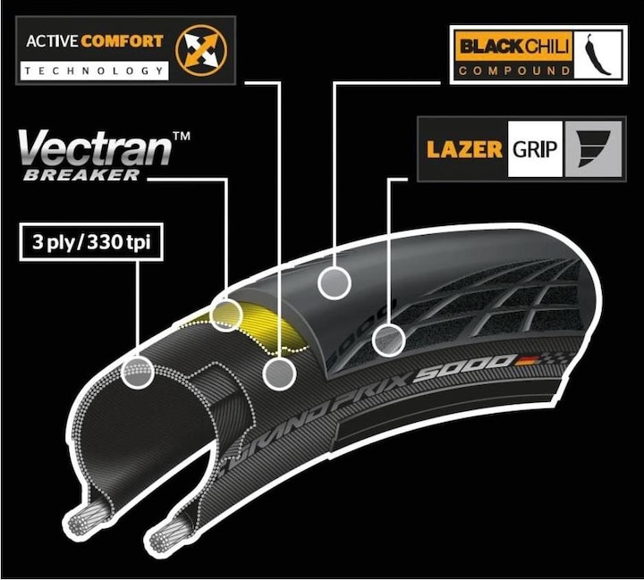 Actual product image Continental Grand Prix 5000 (28 x 1.00, 25-622)