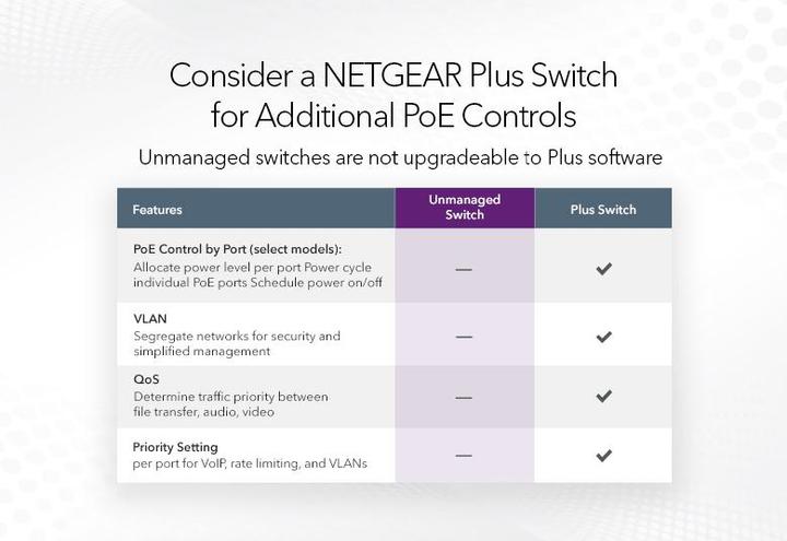 Produktbild Netgear GS108LP: 8 Port Switch (8 Ports)