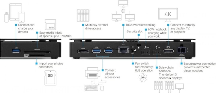 Actual product image OWC Owctb3dkpro (Thunderbolt, 2 Ports)