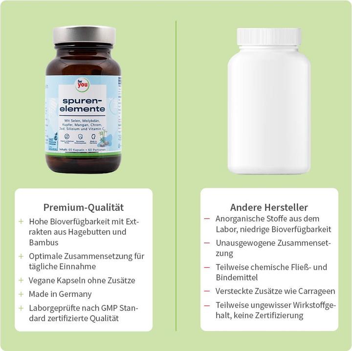 Actual product image For You trace elements complex (60 pcs., Capsules, 32.30 g)