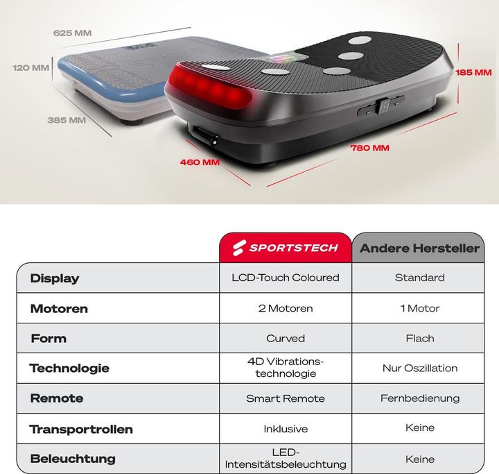 Actual product image Sportstech VP400