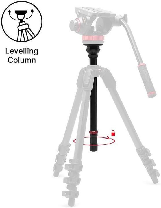 Actual product image Manfrotto 502 Head w/055 Carbon Tripod (Carbon)