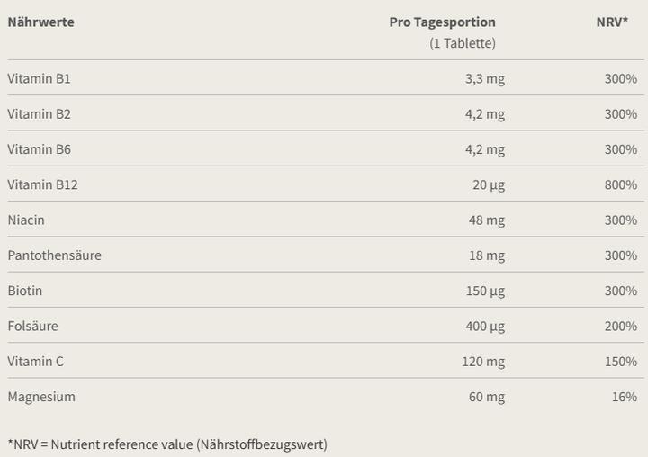 Valeurs nutritives et ingrédients Burgerstein B Complexe (100 pièce(s), Cachets, 116 g)