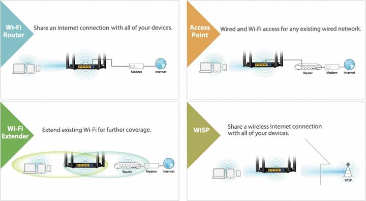 Immagine prodotto edimax Router WiFi Dual Band BR-6476AC