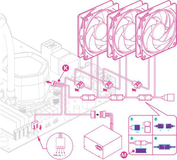 Produktbild Cooler Master CooMas MasterLiquid 360 ION