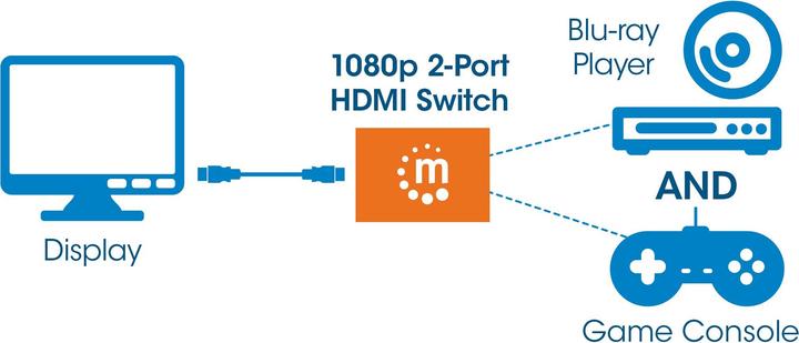 Produktbild Manhattan 1080p 2-Port HDMI Switch