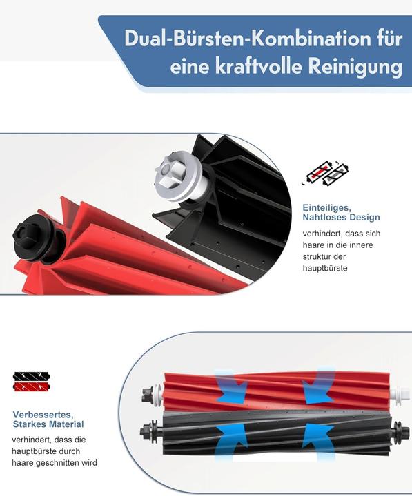 Produktbild ‎NatuVort 22-teiliges Ersatzteilset für S8 Pro Ultra