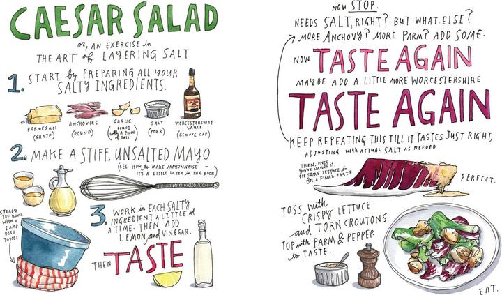 Produktbild Salt, Fat, Acid, Heat (Englisch, Samin Nosrat, Wendy MacNaughton, 2017)