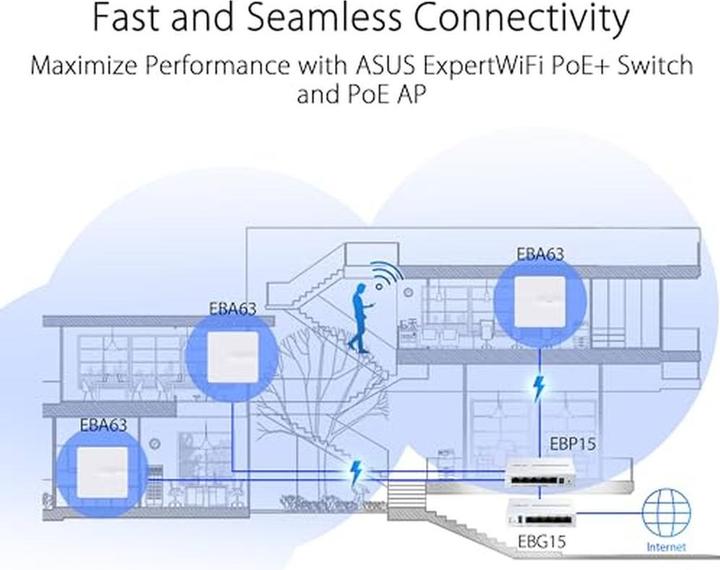 Immagine prodotto ASUS ExpertWiFi EBG15