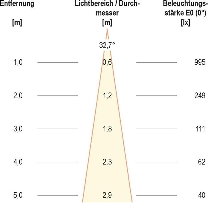 Productafbeelding EVN-Lichttechnik LED vloerinbouwarmatuur (373 lm, IP67)