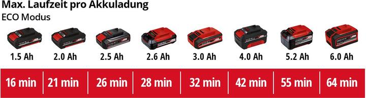 Image du produit Einhell GE-DP 18/25 Li - Solo (Pompe des égouts)