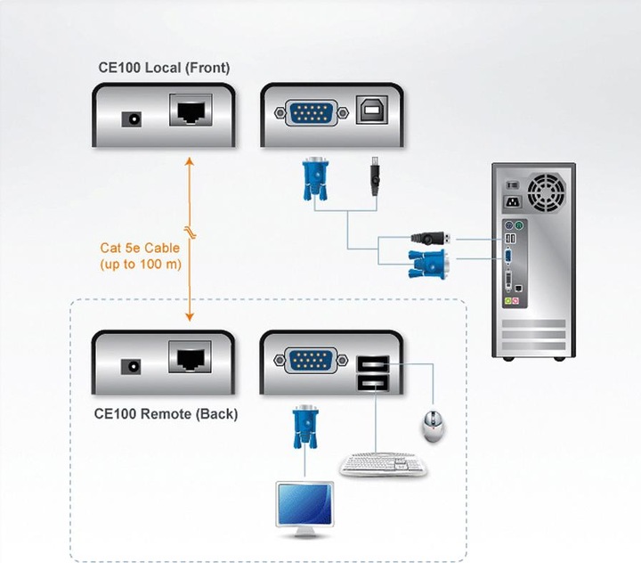 Produktbild Aten CE100 KVM Verlängerung VGA USB 100m