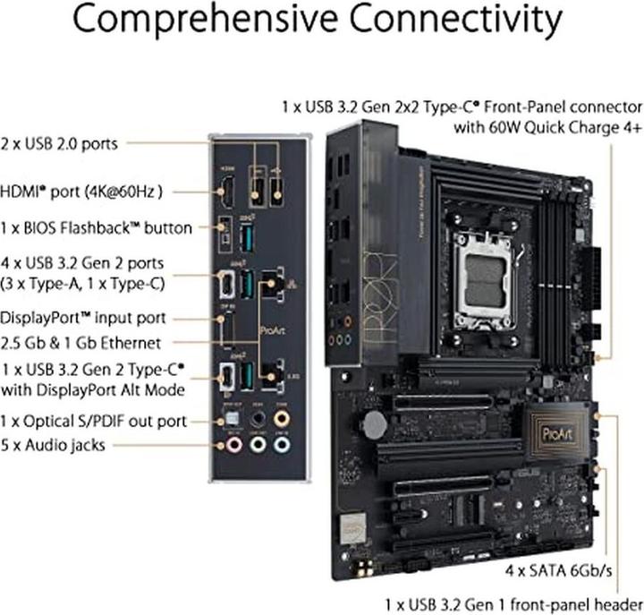 Image du produit ASUS PROART B650-Creator (AM5, AMD B650, ATX)