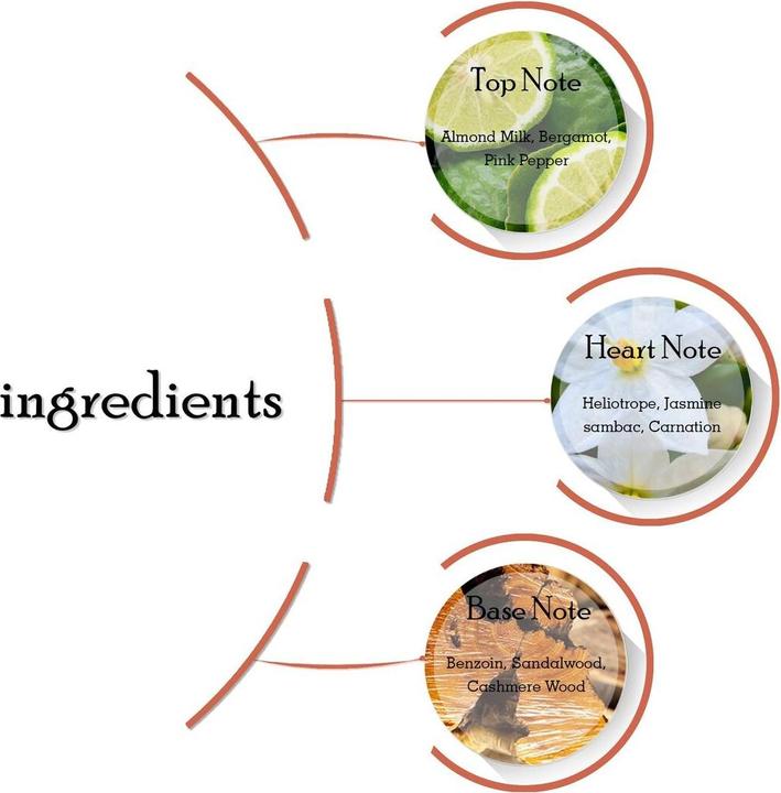 Image du produit Michael Kors Wonderlust (Eau de parfum, 100 ml)