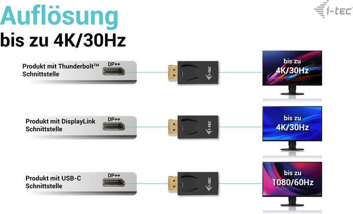 Produktbild i-tec DisplayPort zu HDMI (HDMI)