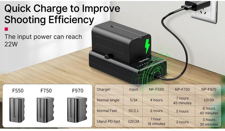 Produktbild Ulanzi Ladegerät NP-F01 (Kamera Akku Ladegerät)