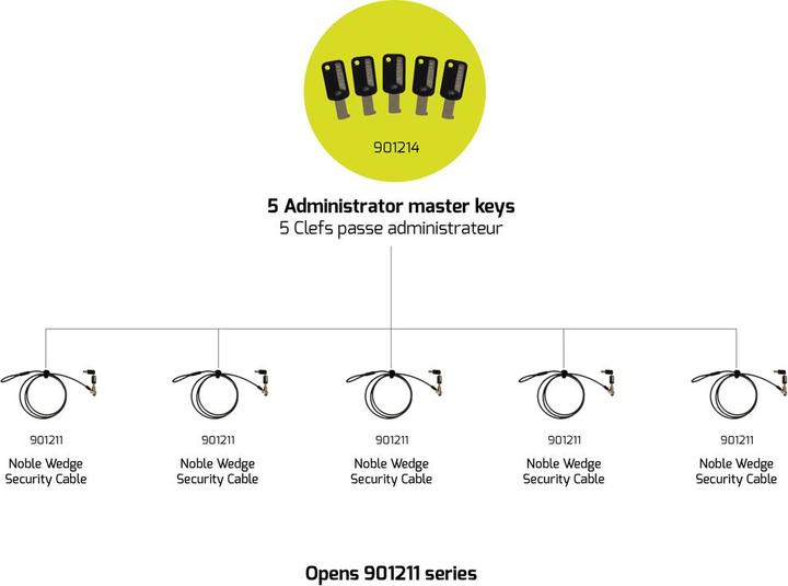Produktbild Port Designs MASTER KEY SET FOR 901211 - 5 PCS