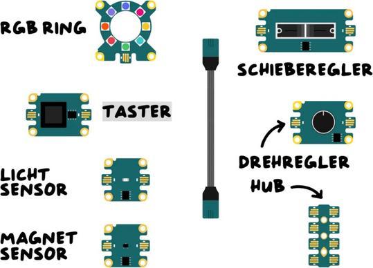 Produktbild Calliope JacDac Set