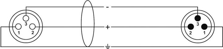 Actual product image Cordial CMFLEX 222 (3 m, XLR Cables)