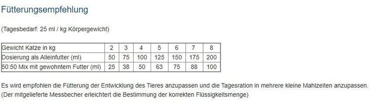 Produktbild Recoactiv Recovery (Senior, Adult, 3 Stk., 270 g)