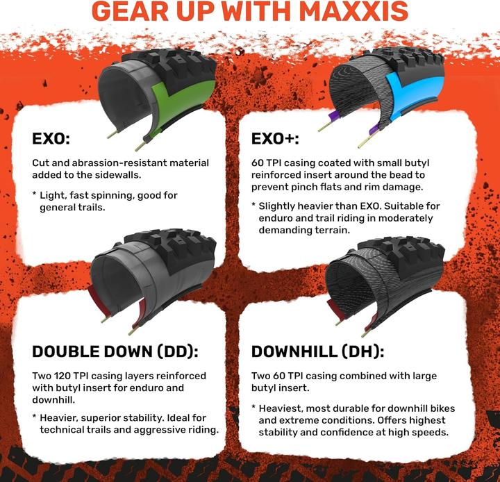 Image du produit Maxxis Minion DHF WT TR DD 2x120TPI 3C Grip (27.5 x 2.50, 63-584)