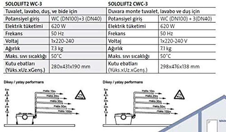 Productafbeelding Grundfos Grundf Kleine heftoestel SOLOLIFT2 D-2 0,28 kW, 230-240 V/50 Hz 376x165x147mm (Kelderpomp)