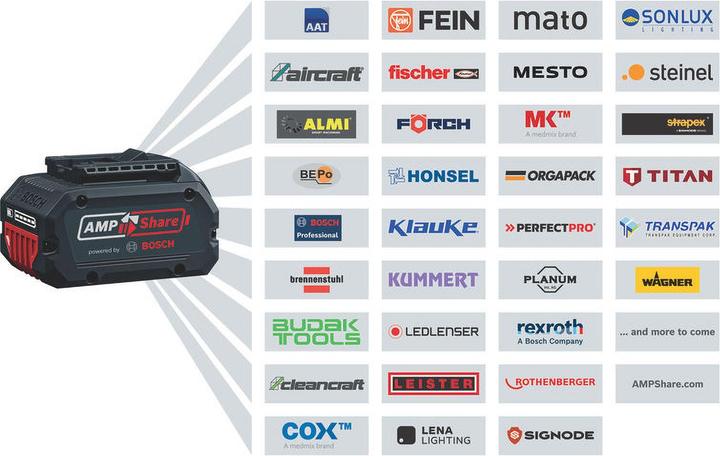 Produktbild Bosch Professional GDS 18V-350 (Schlagschrauber)