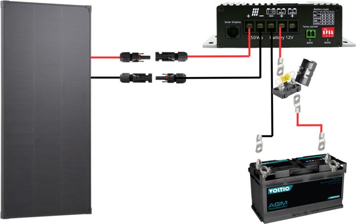 Image du produit Voltima Kit solaire pour camping-car avec batterie AGM - SMALL
