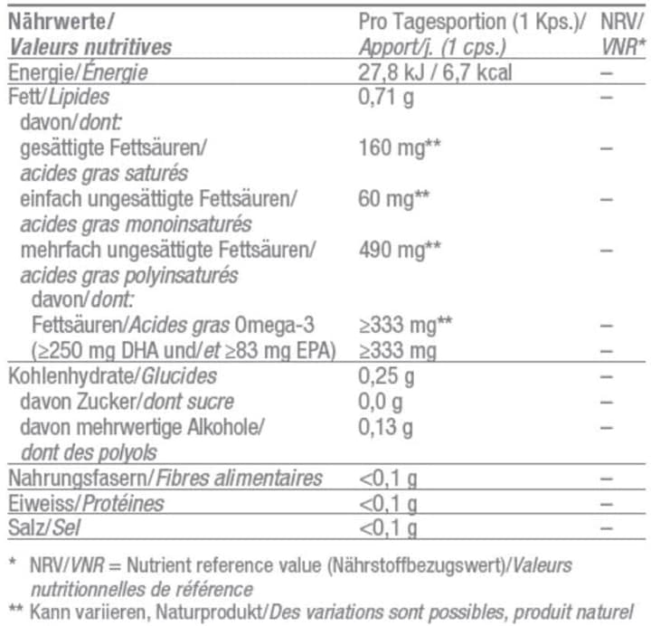 Valori nutrizionali e ingredienti Burgerstein Omega-3 vegano (1 Pezzo/i, Pillole, 90 g)