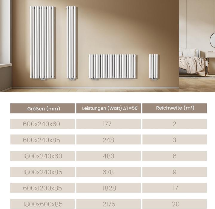 Produktbild Emke Heizkörper, Ovaler Heizkörper, Weiss 180x24cm 678W Doppellagig (678 W)